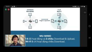 Wifi 6 Là Gì? Chức Năng Wifi 6 4 1783357628 Maxresdefault