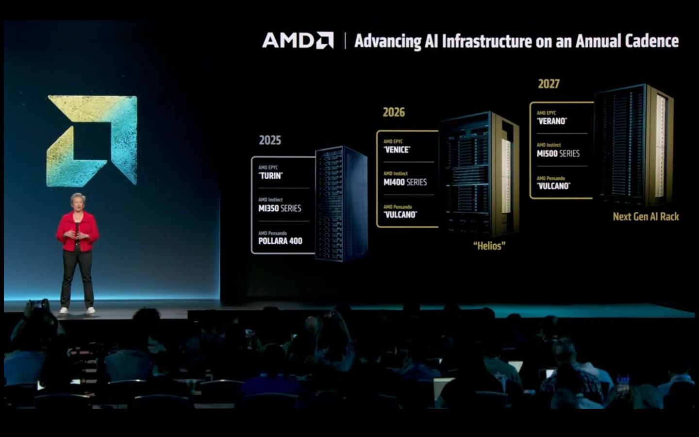 Amd He Lo Ke Hoach Nam 2027 1