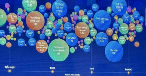 Bo Du Lieu Tieng Viet Huan Luyen Ai Tuong Duong Sinh Vien Tot Nghiep Loai Gioi 491