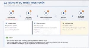 Hôm nay lần đầu Hà Nội đăng ký dự thi lớp 10 hoàn toàn trực tuyến 1 ef83991d7f43fe1da752