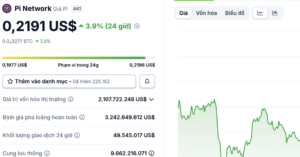 gia tien ao pi cua pi network bat ngo tang nhe tro lai 1304