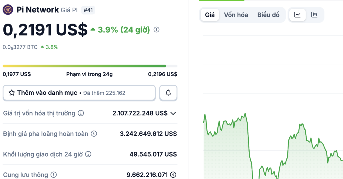 gia tien ao pi cua pi network bat ngo tang nhe tro lai 1304