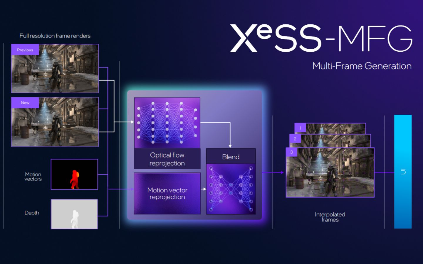 intel cong bo bo cong cu phat trien xess 3 0 chinh thuc