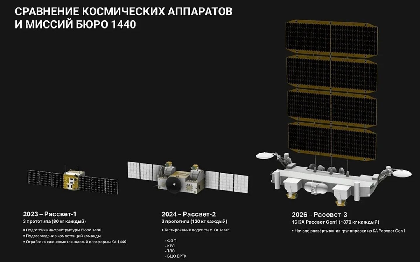 nga trieu khai mang internet ve tinh canh tranh starlink