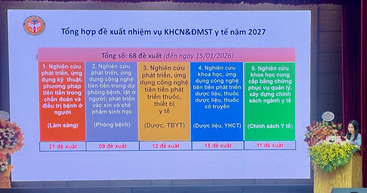 Nghien Cuu Y Te 1768556443097457851509 0 0 1016 1625 Crop 1768556449950742422232