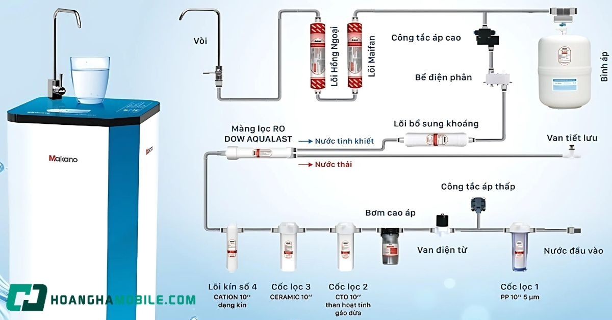 So Do May Loc Nuoc Ro