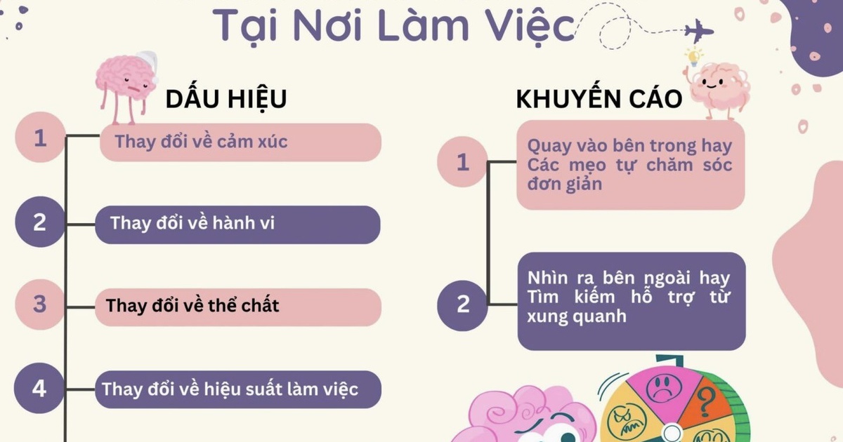 Suc Khoe Tam Than Noi Lam Viec 1773044471555533361480 95 0 994 1439 Crop 1773044525843969156853