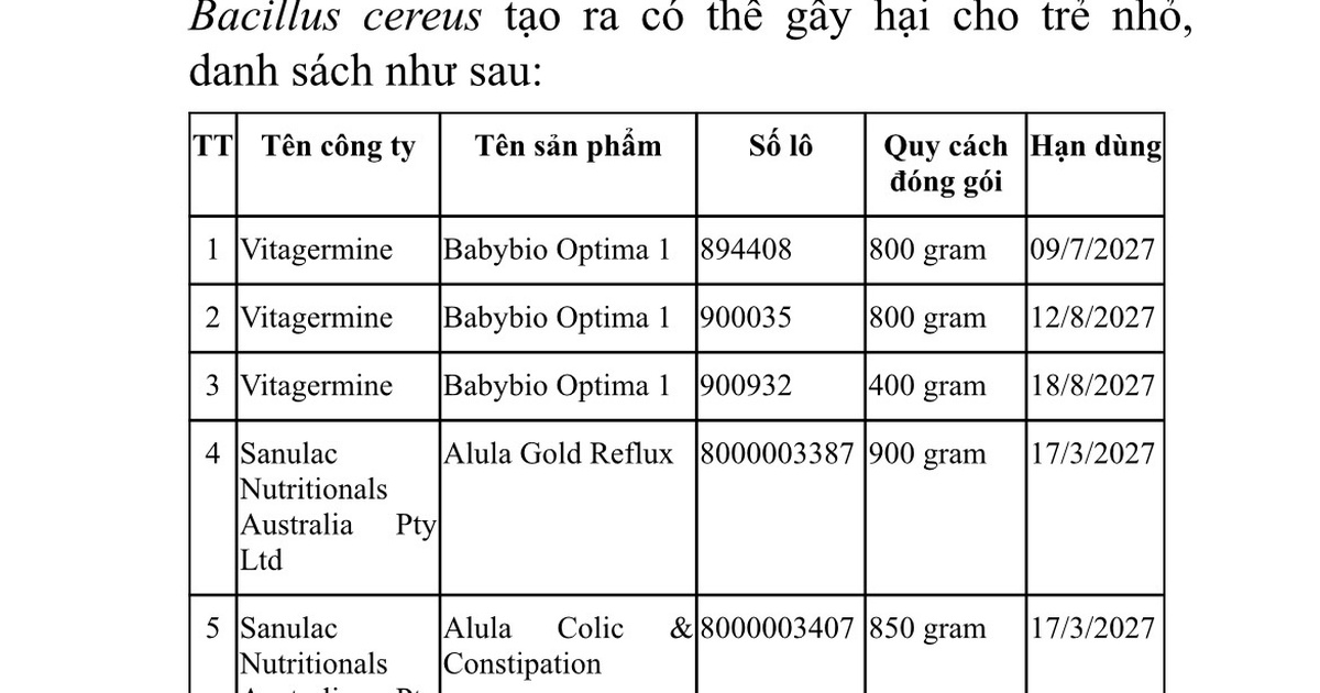 Thu Hoi San Pham 17695167831431546744086 511 0 1242 1170 Crop 1769516807407621895485