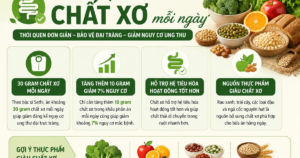 Thói quen giúp giảm nguy cơ ung thư đại tràng 3 ung thu dai trang 17799364033771787789128 22 0 982 1536 crop 1779936413029445833392