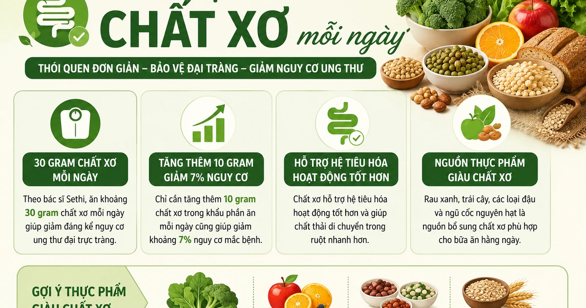 ung thu dai trang 17799364033771787789128 22 0 982 1536 crop 1779936413029445833392