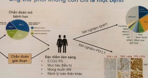 ung thu phoi 2 17759828684001618099364 0 0 1547 2475 crop 1775982883246420604395