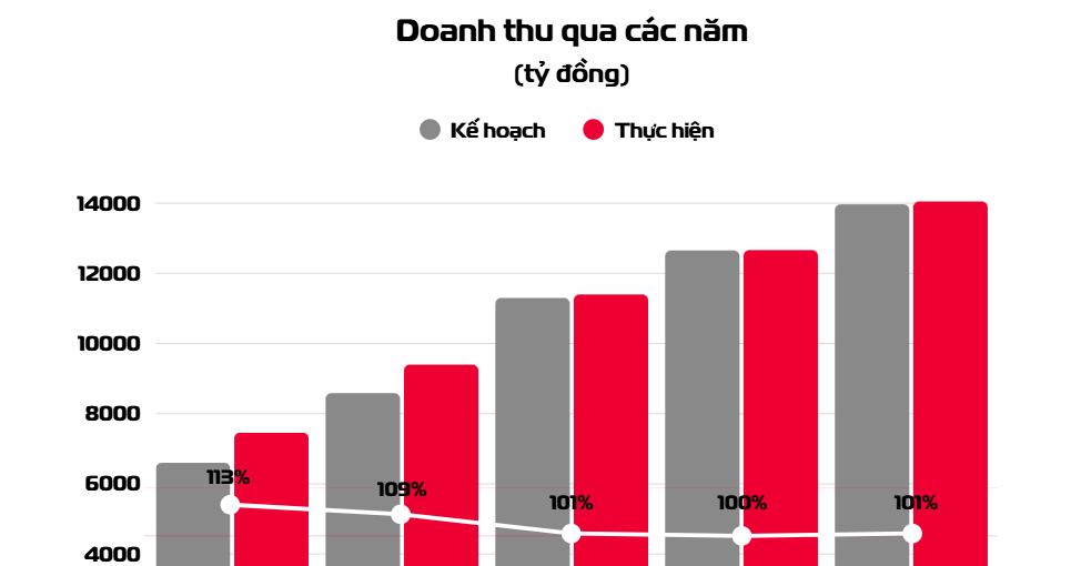 Viettel Construction Hoan Thanh Toan Dien Ke Hoach 2025 294